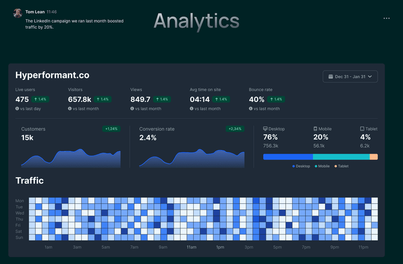SaaS Platform Development