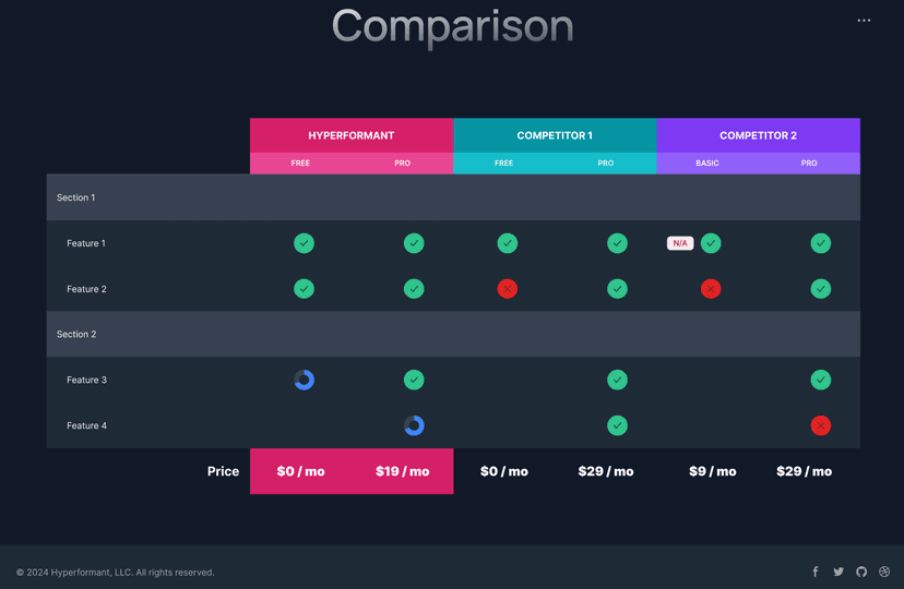 Marketing Website Revamp